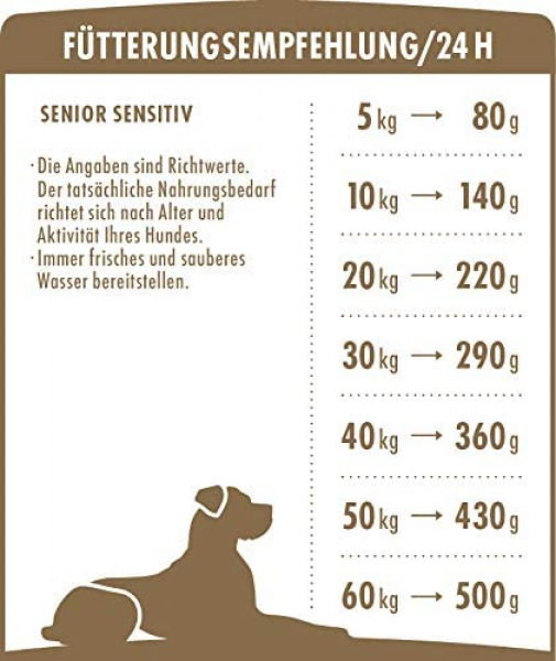 Hunde-Trockenfutter - Irisches Freiland-Huhn - Senior - div. Größen - mit Gemüse & Kelp-Alge